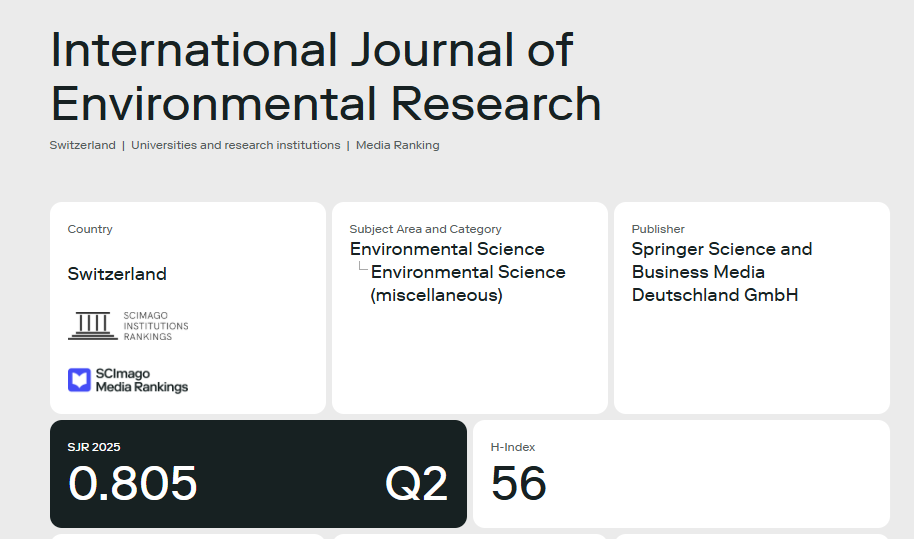 Gambar ke-1 untuk artikel The Structural Barrier to Behavioral Change: Examining the Impact of Energy Poverty on Working Housewives’ Energy-Saving Behavior and Policy Efficacy
